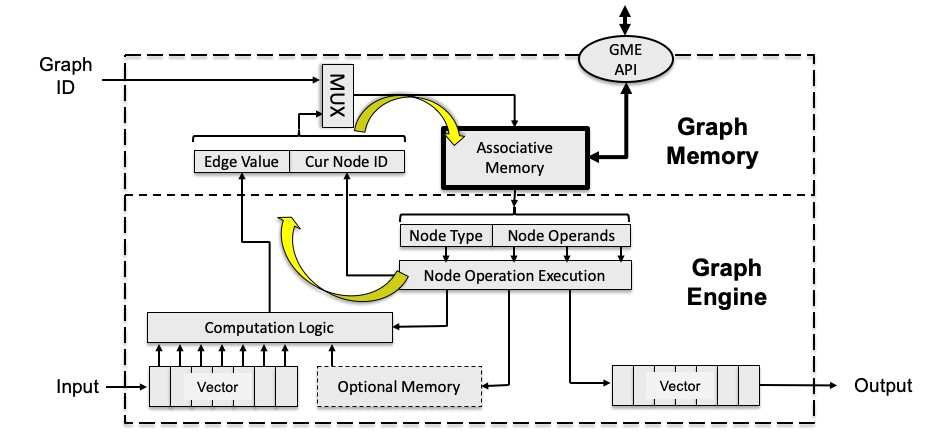 An Overview of Graph Memory Engine Technology – Part I of 3 « MoSys